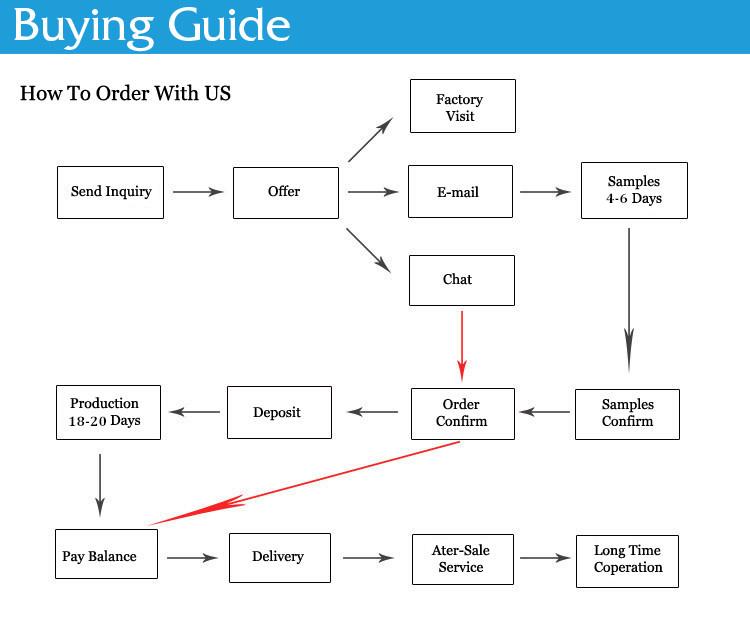 buying guide for paper box buying guide for paper box